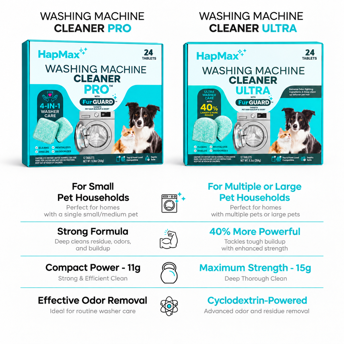 🔥 HapMax® Washing Machine Cleaner Pro – Deep Clean Hidden Buildup & Fight Odors